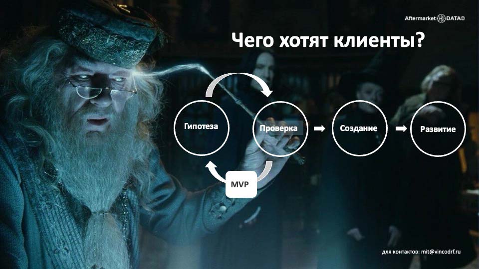 О стратегии проСТО. Аналитика на pskov.win-sto.ru