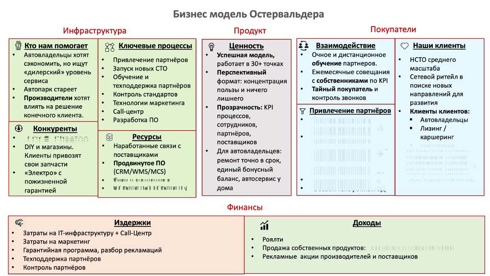 О стратегии проСТО. Аналитика на pskov.win-sto.ru