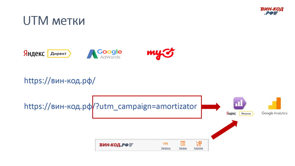 UTM метка позволяет отследить рекламный канал компанию поисковый запрос в Пскове
