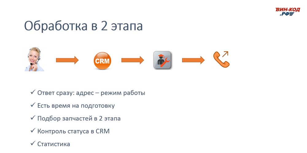Схема обработки звонка в 2 этапа позволяет магазину в Пскове